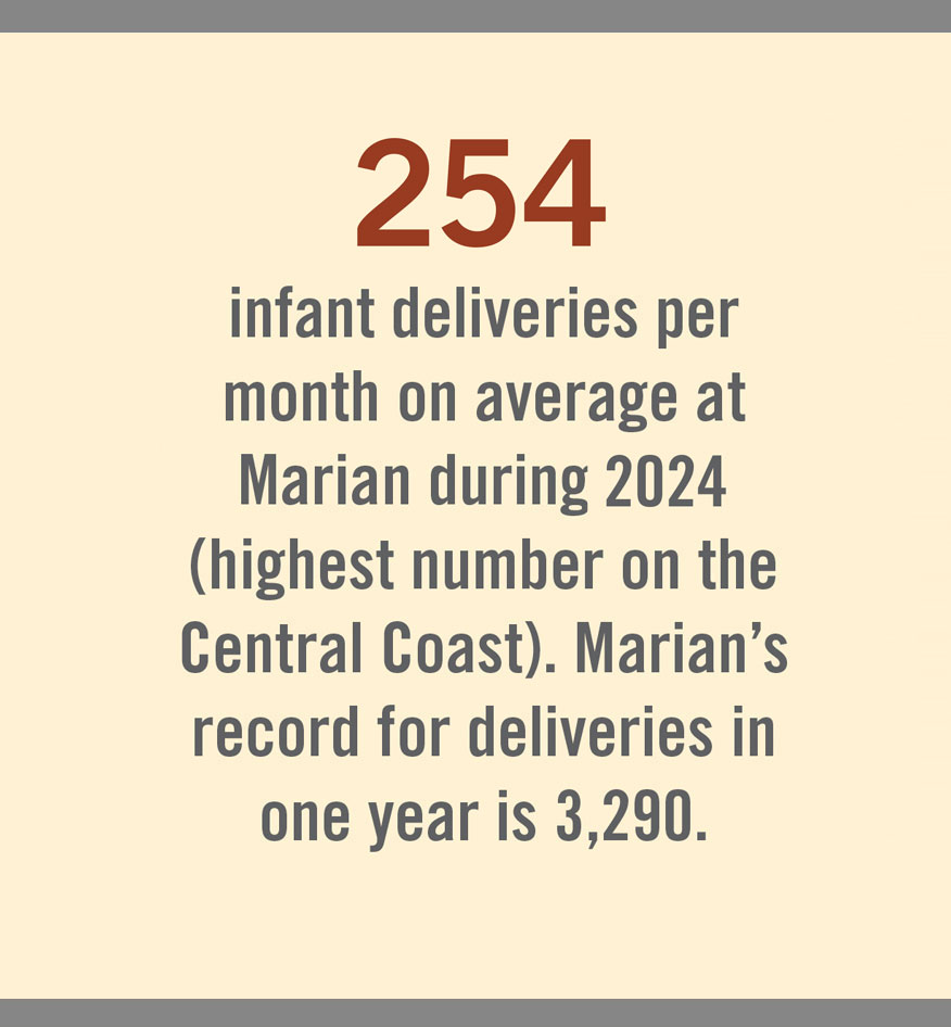 Text showing deliveries per month at Marian