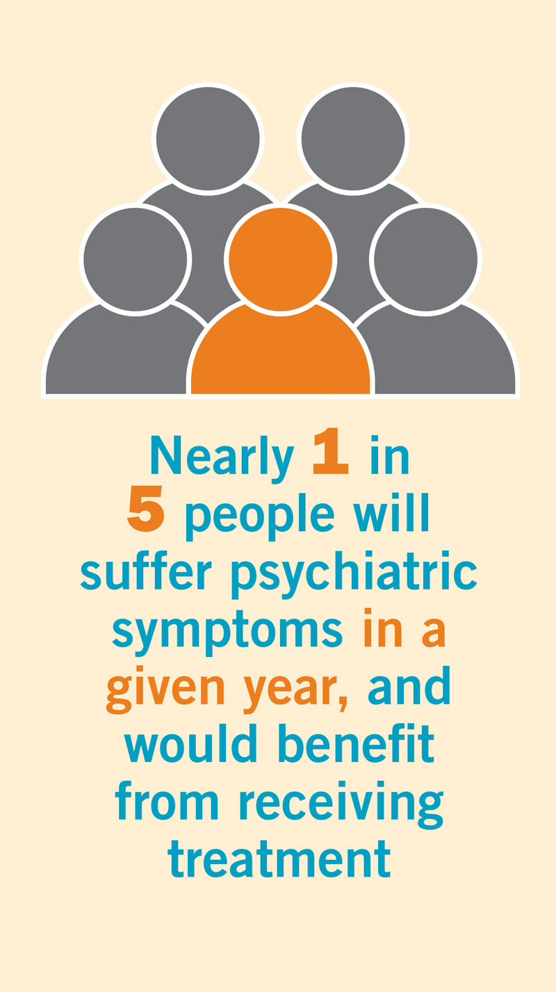 Chart showing 1 in 5 could benefit from help.