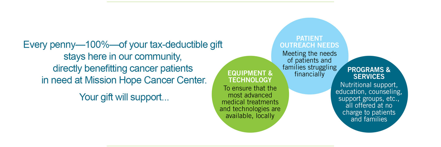 Text about tax-deductible gift and three circles with text talking about areas that are supported.
