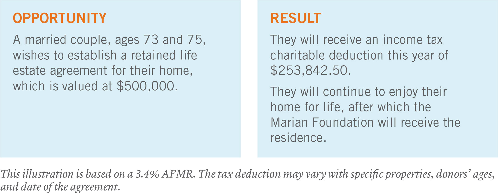 Estate Scenarios with Opportunity and Result