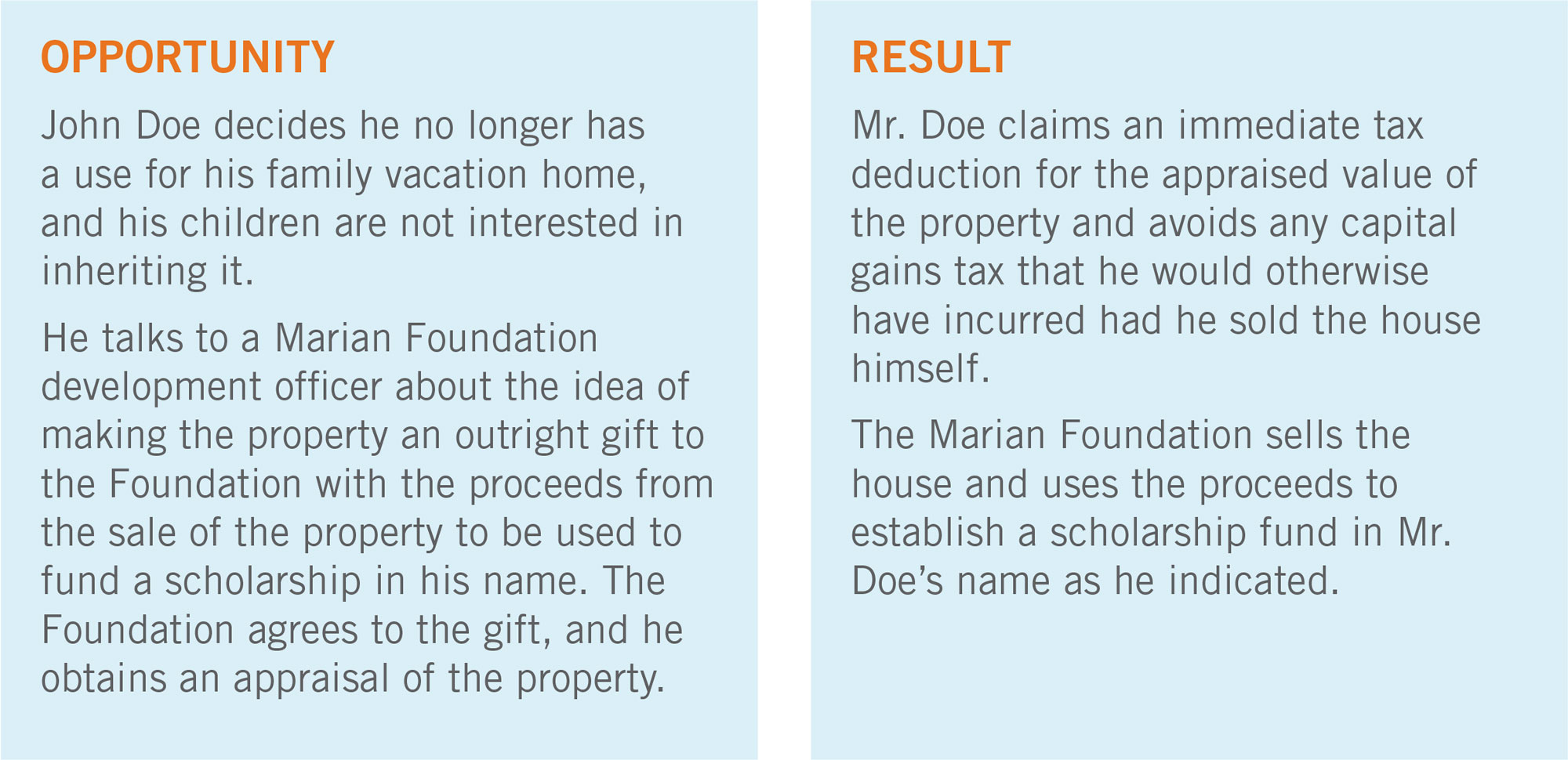 Estate Scenarios with Opportunity and Result